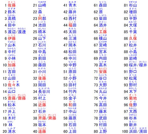 日文名字男|【2024年最新】常見日文名介紹！受歡迎的男生和女生名字是？。